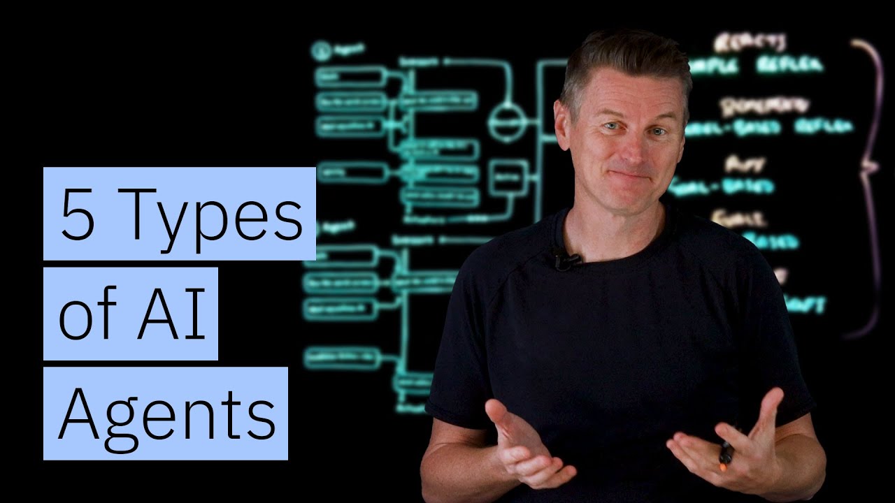 5 Types of AI Agents: Autonomous Functions & Real-World Applications