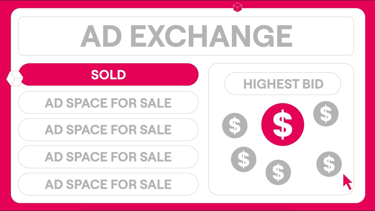 How Online Ads Actually Work (Explained in 3 Minutes)