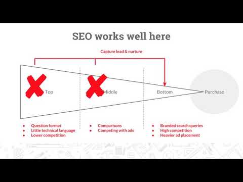 SEO and the Sales Funnel  || Sales Funnel Management || How To Optimize Your Sales Funnel