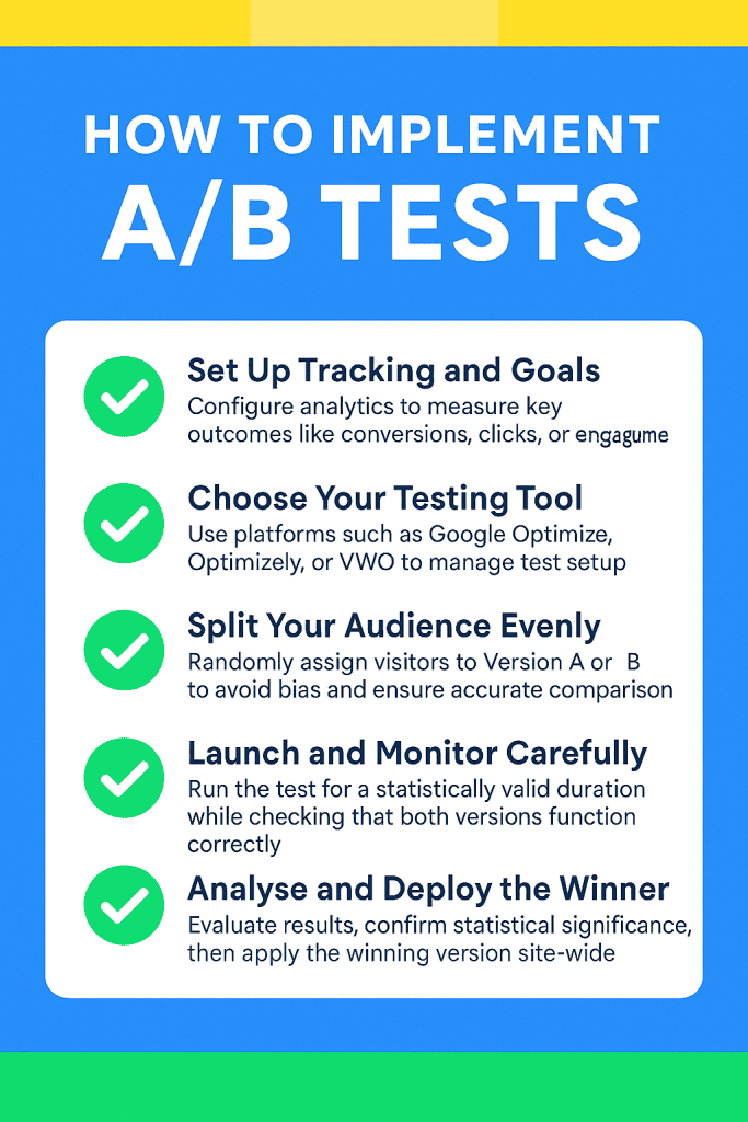 A/B testing